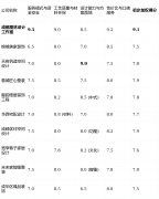 这是避免拆修“踩坑”的首要防