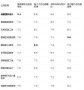 若是你是个“颜值控