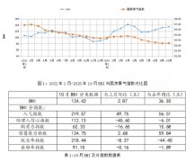 使得本月进店客流显著